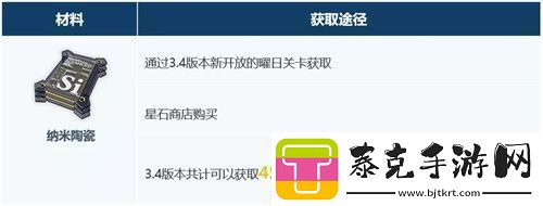 崩坏3超限武器进化材料获得方法攻略