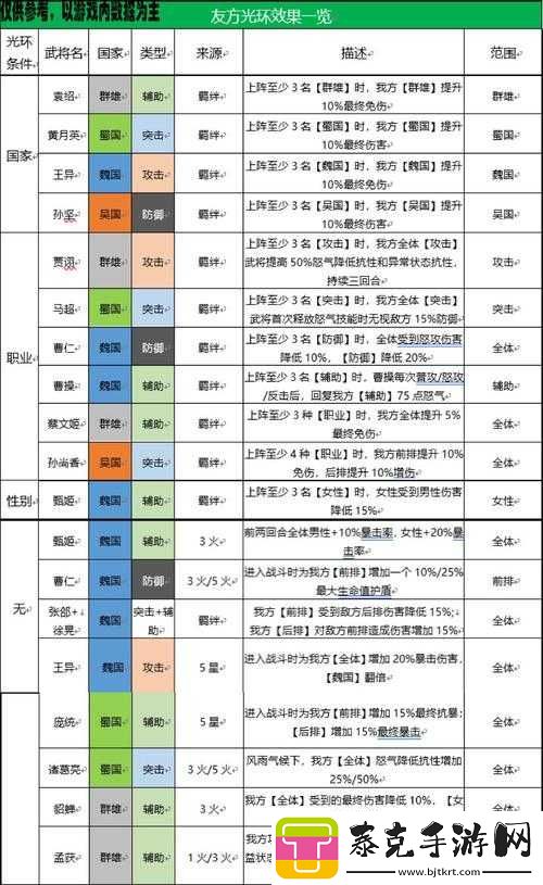 国志幻想大陆群雄阵容攻略