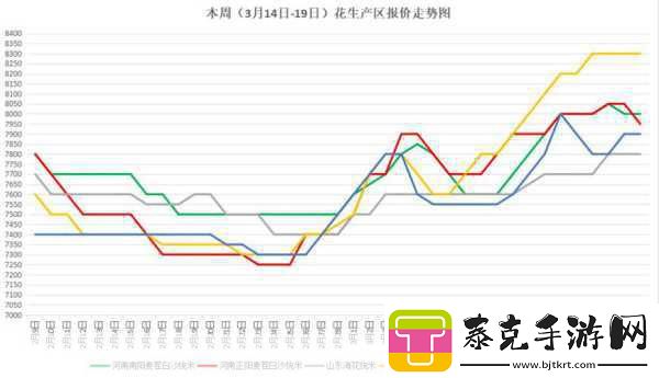 国一线产区和二线视频