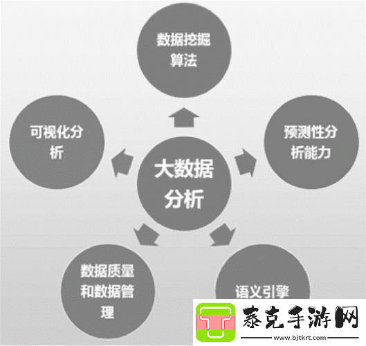 深入浅出数据分析在线阅读