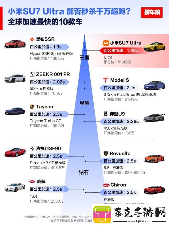 全球扭矩最大十款车