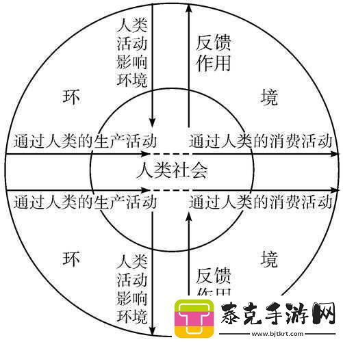 人与畜禽croproatio一