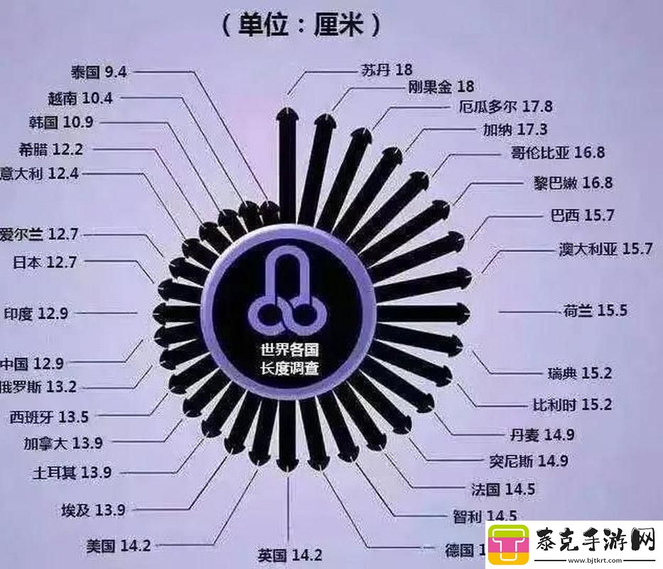 科技界的“粗与长”之争