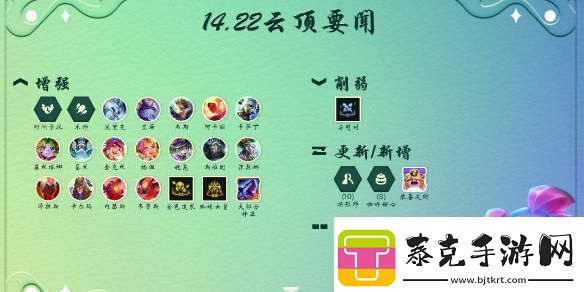 云顶之弈14.22版本更新了什么