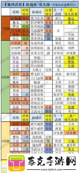 三国志战略版魏国武将拆解与培养全攻略