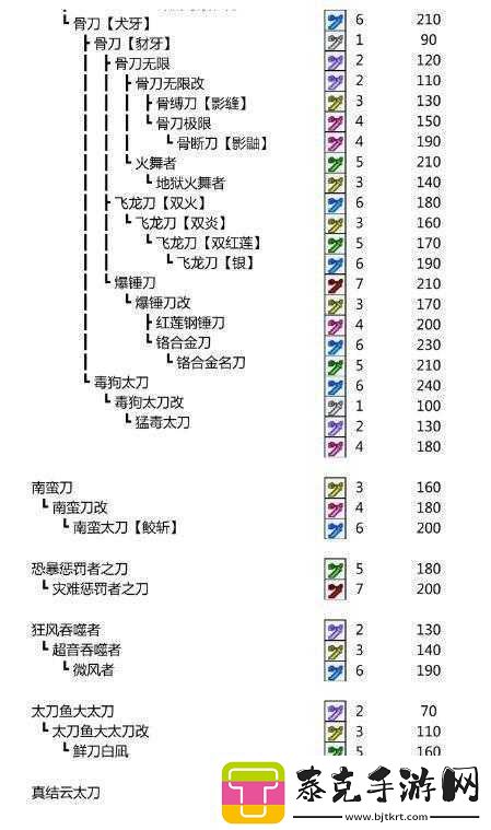 怪物猎人世界最强太刀揭秘