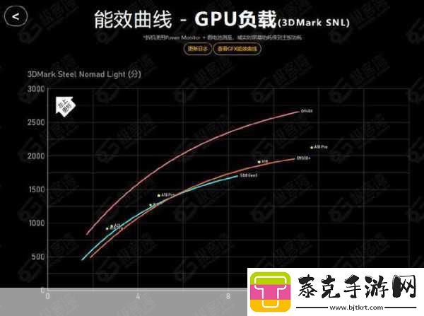 天玑9400性能飞跃