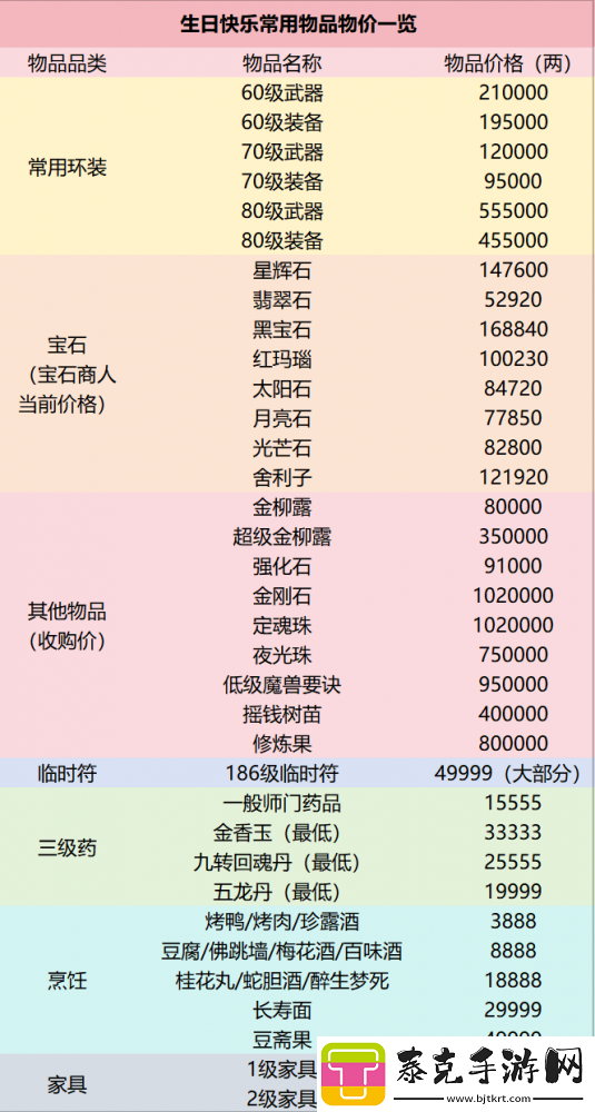 全梦幻西游人气前二！还是最具标志性的服务器！