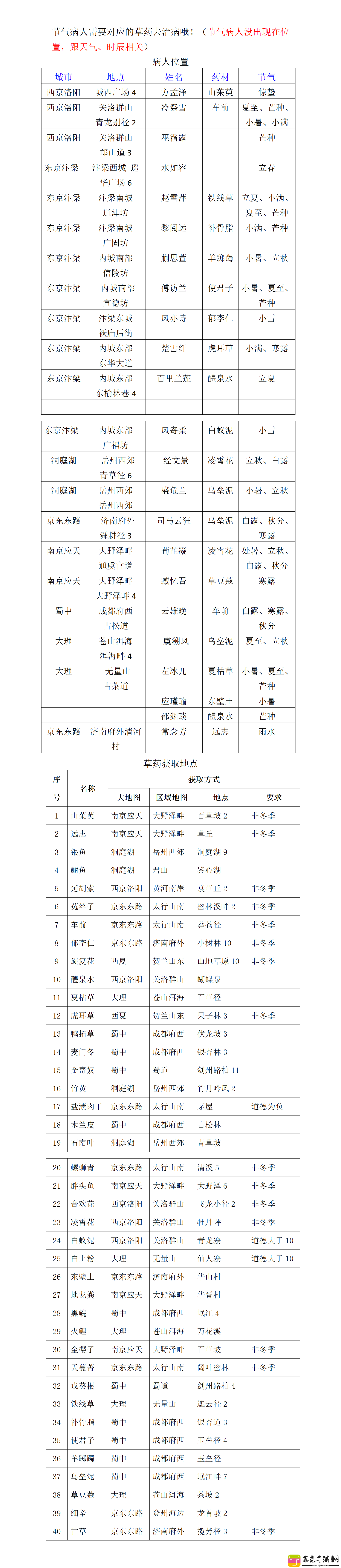 武林秘籍节气病人在哪