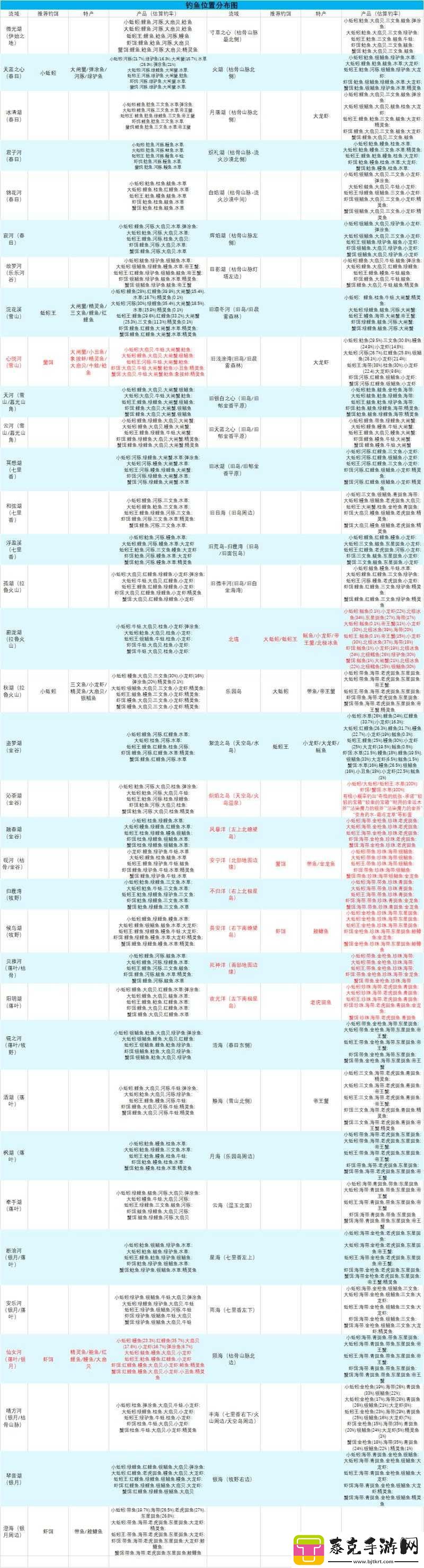 创造与魔法精灵鱼哪里钓几率大