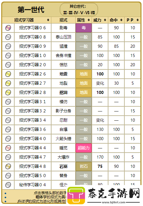 精灵宝可梦go大岩蛇技能优选解析与搭配策略