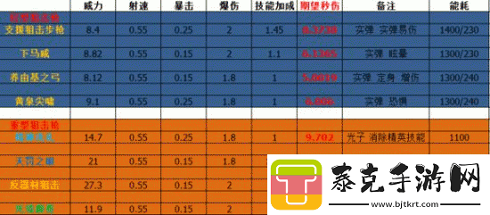 放置少女咖啡枪火箭炮属性全面解析