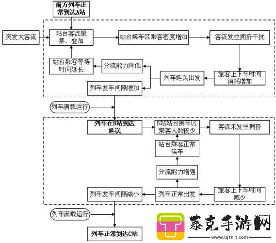 “挤爆了！”地铁大客流应急预案全球热议的新宠儿